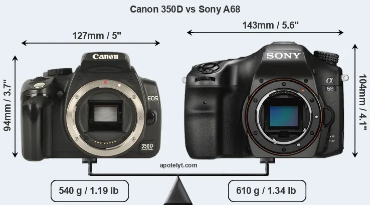 Size Canon 350D vs Sony A68