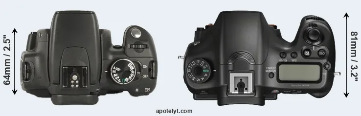 Compare 350D versus A68 top