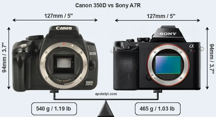 Size Canon 350D vs Sony A7R