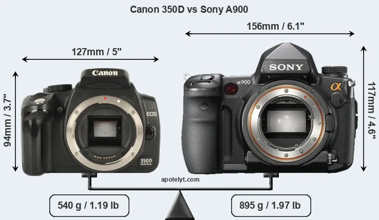 Size Canon 350D vs Sony A900