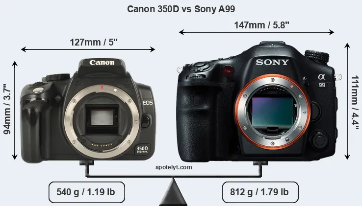 Size Canon 350D vs Sony A99