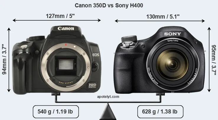 Size Canon 350D vs Sony H400