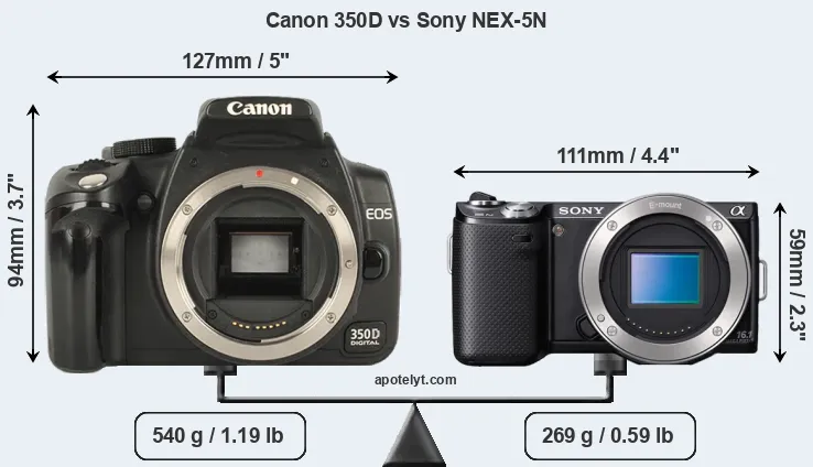 Size Canon 350D vs Sony NEX-5N