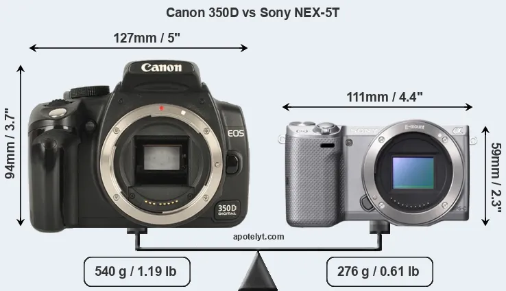 Size Canon 350D vs Sony NEX-5T
