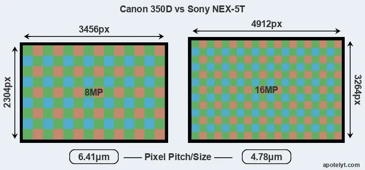 350D versus NEX-5T MP