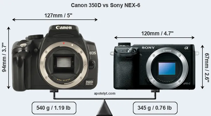 Size Canon 350D vs Sony NEX-6