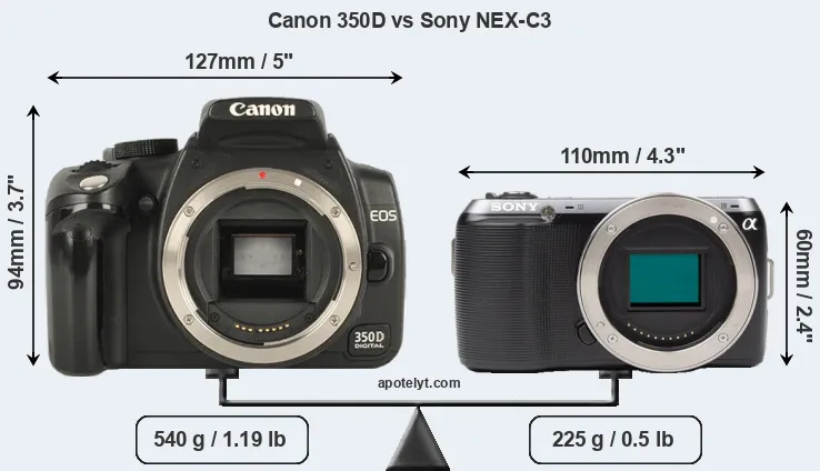 Size Canon 350D vs Sony NEX-C3