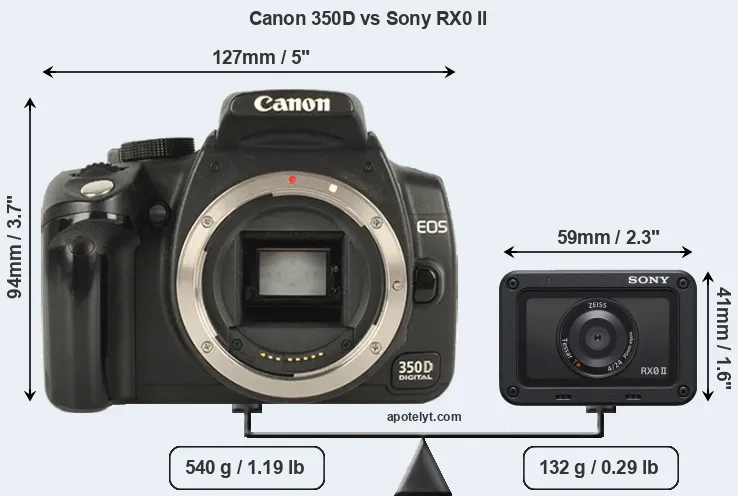 Size Canon 350D vs Sony RX0 II