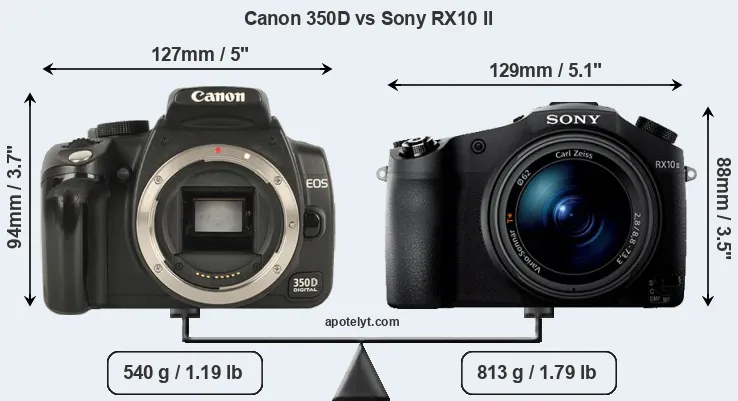 Size Canon 350D vs Sony RX10 II