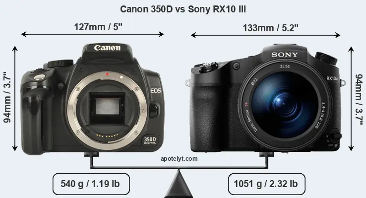 Size Canon 350D vs Sony RX10 III