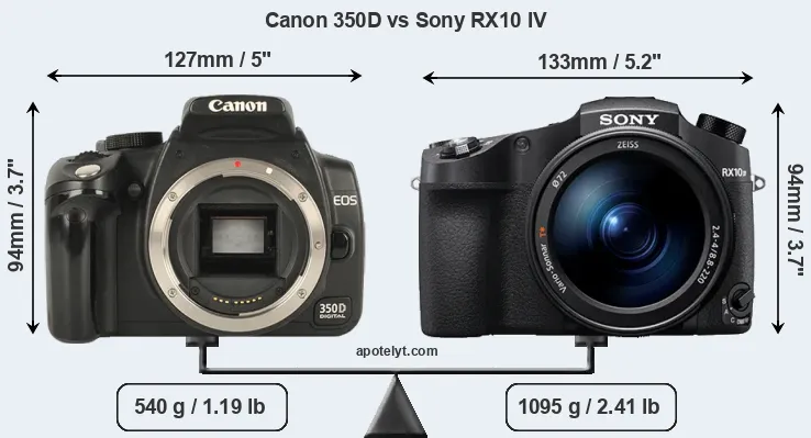 Size Canon 350D vs Sony RX10 IV