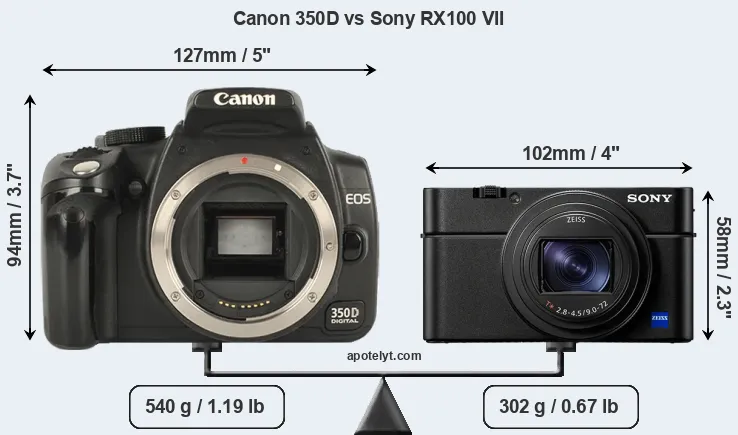 Size Canon 350D vs Sony RX100 VII