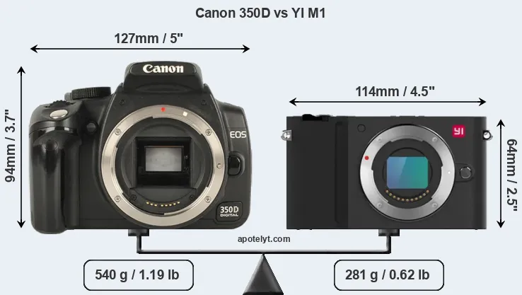 Size Canon 350D vs YI M1