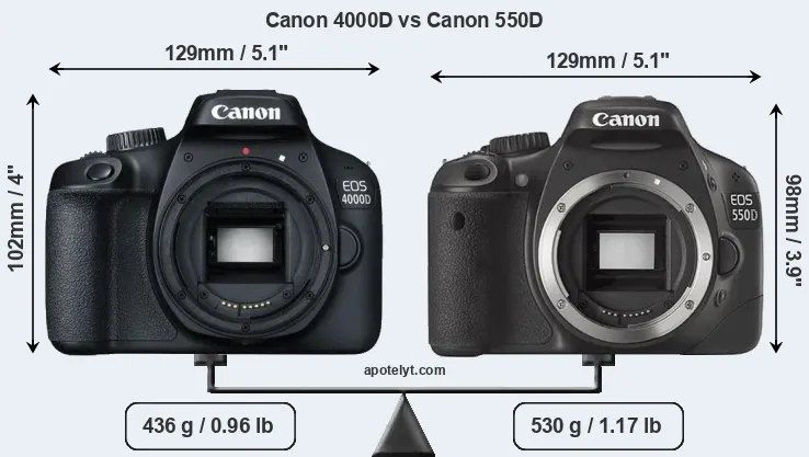Size Canon 4000D vs Canon 550D