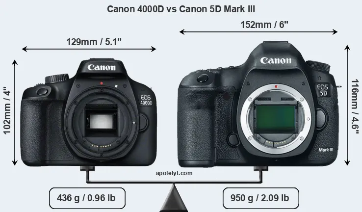 Size Canon 4000D vs Canon 5D Mark III