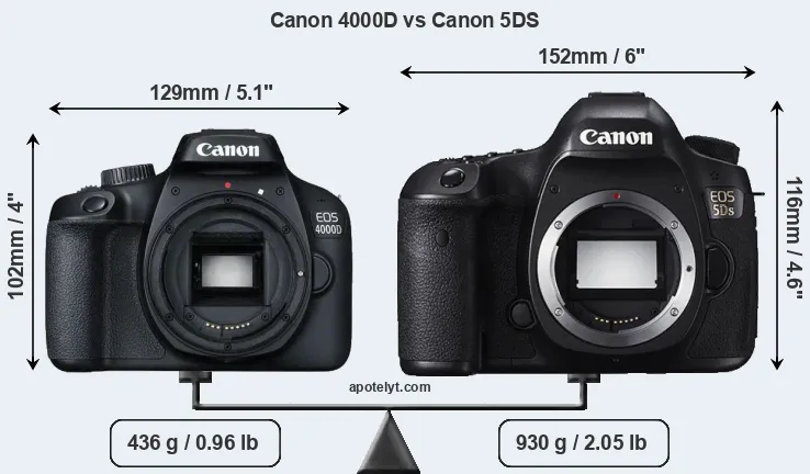 Size Canon 4000D vs Canon 5DS