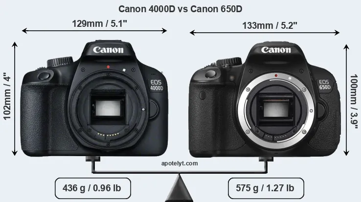 Size Canon 4000D vs Canon 650D