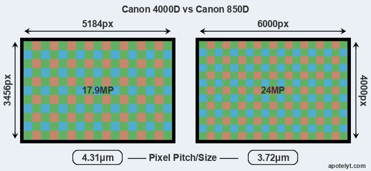 4000D versus 850D MP