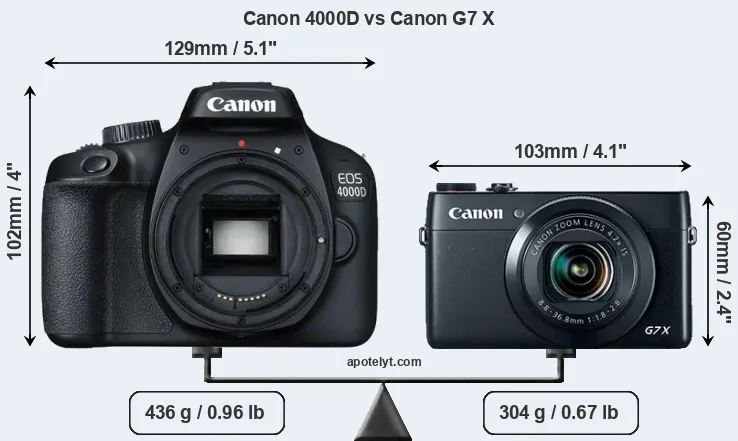 Size Canon 4000D vs Canon G7 X