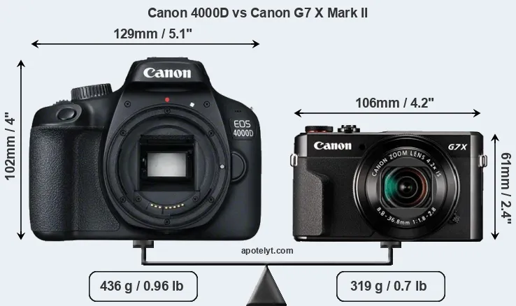 Size Canon 4000D vs Canon G7 X Mark II