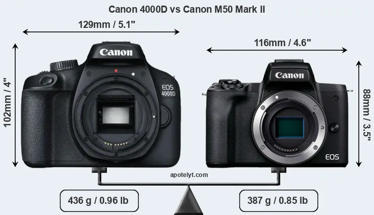 Size Canon 4000D vs Canon M50 Mark II