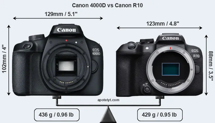 Size Canon 4000D vs Canon R10