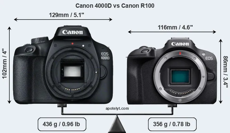 Size Canon 4000D vs Canon R100