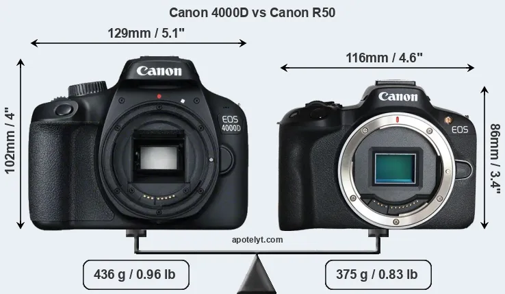 Size Canon 4000D vs Canon R50