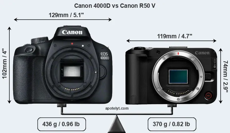 Size Canon 4000D vs Canon R50 V