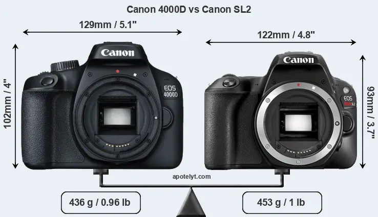 Size Canon 4000D vs Canon SL2
