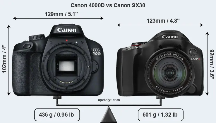 Size Canon 4000D vs Canon SX30