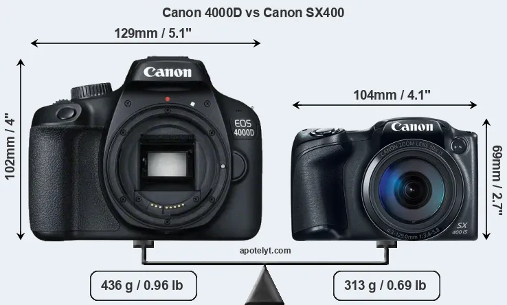 Size Canon 4000D vs Canon SX400