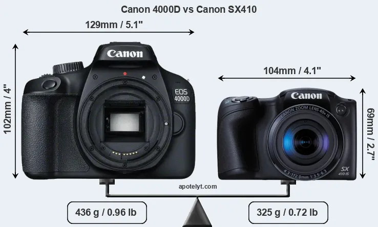 Size Canon 4000D vs Canon SX410