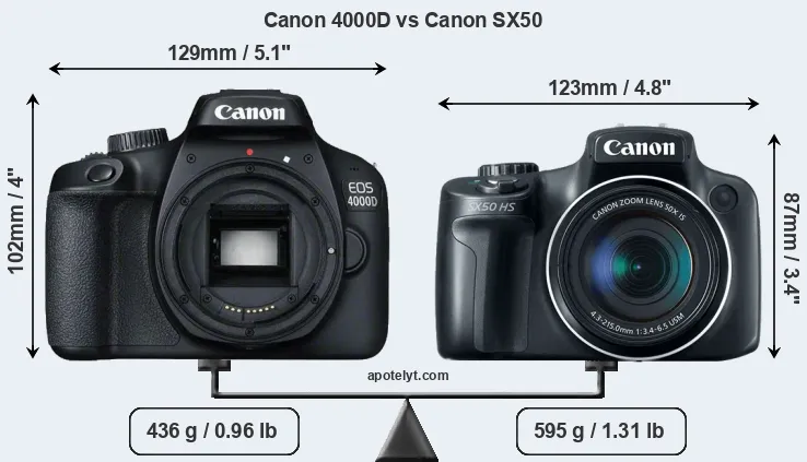 Size Canon 4000D vs Canon SX50