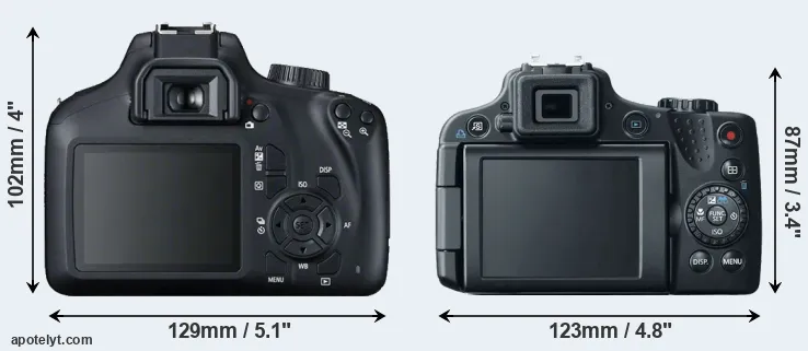 Comparison 4000D or SX50 rear