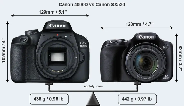 Size Canon 4000D vs Canon SX530