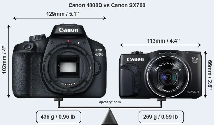 Size Canon 4000D vs Canon SX700