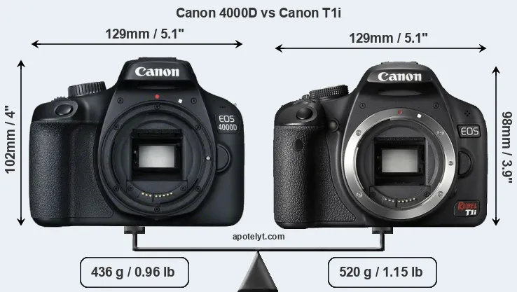 Size Canon 4000D vs Canon T1i