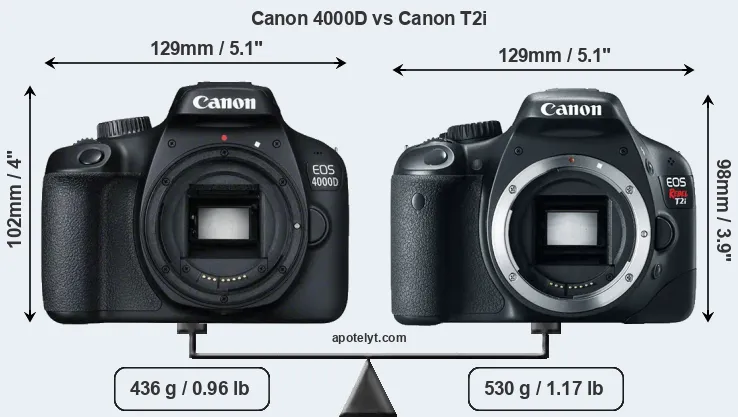 Size Canon 4000D vs Canon T2i