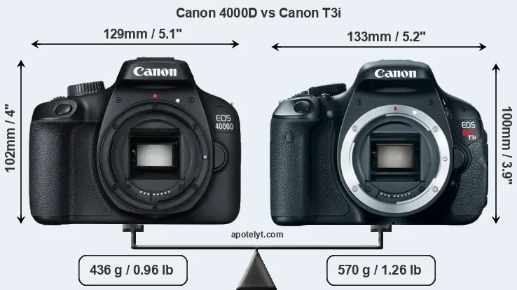Size Canon 4000D vs Canon T3i