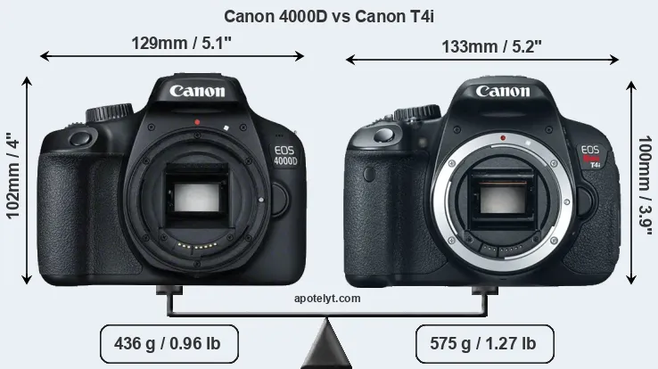 Size Canon 4000D vs Canon T4i