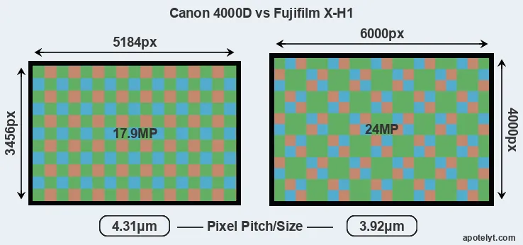 4000D versus X-H1 MP