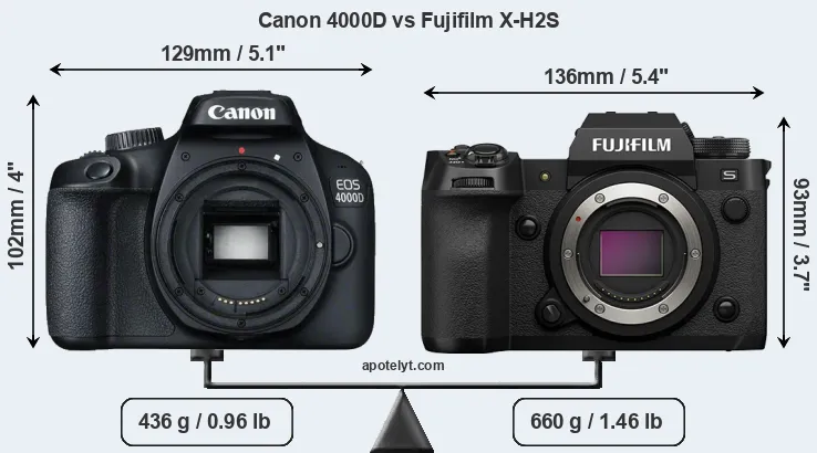 Size Canon 4000D vs Fujifilm X-H2S