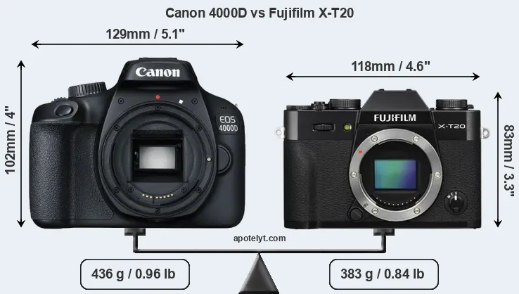 Size Canon 4000D vs Fujifilm X-T20