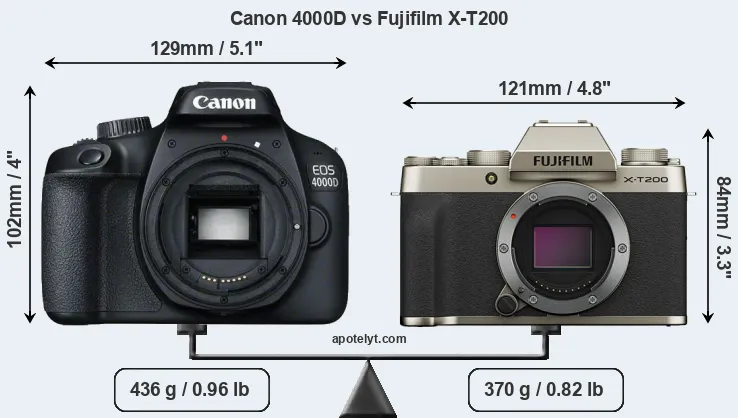 Size Canon 4000D vs Fujifilm X-T200