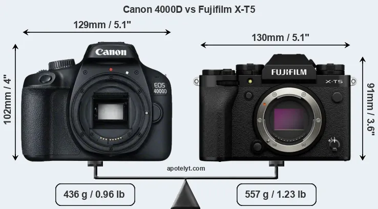 Size Canon 4000D vs Fujifilm X-T5