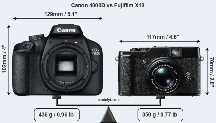 Size Canon 4000D vs Fujifilm X10