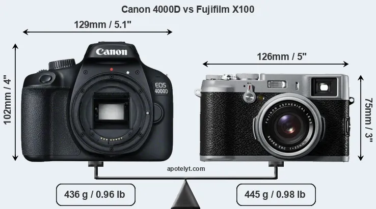 Size Canon 4000D vs Fujifilm X100