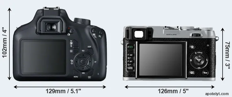 Comparison 4000D or X100 rear