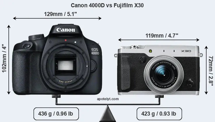 Size Canon 4000D vs Fujifilm X30